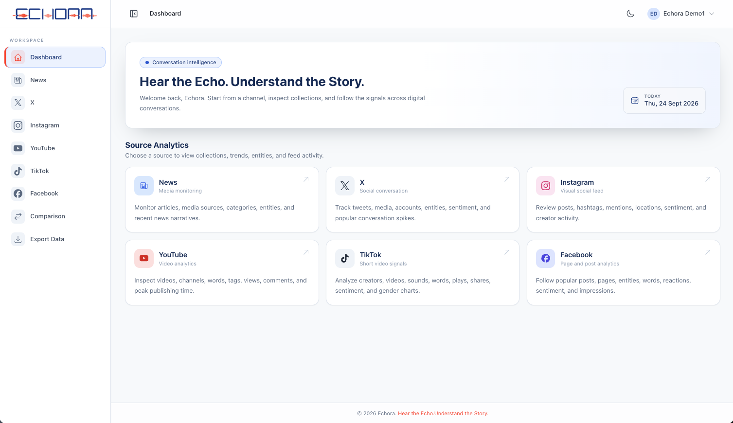 Echora Intelligence Dashboard Preview (Light Mode)